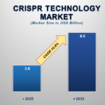 CRISPR-Technology-Market.png