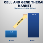 Cell-and-Gene-Therapy-Market.png