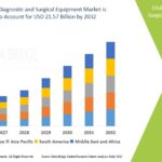 Dental-Diagnostic-and-Surgical-Equipment-Market.jpg