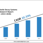 Global-Missile-Decoy-Systems-Market.png