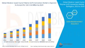 Demand for High-Performance Connectors Drives Growth of Modular LCP Connectors Globally