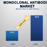 Monoclonal-Antibodies-Market.png