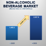 Non-Alcoholic-Beverage-Market.png