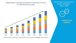 Retail Analytics Surge Powers Growth of Global People Counting System Market