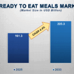 Ready-to-Eat-RTE-Meals-Market.gif