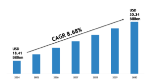 SGLT2 Inhibitors Market Size, Share & Forecast Analysis to 2030