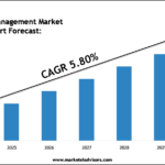 USA-Facility-Management-Market-Research-Report-Forecast.png