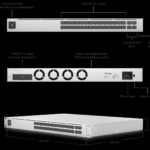 imageye___-_imgi_20_UniFi-Switch-Aggrigator.jpeg