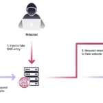 230803-glossary-spoofing-06_EN.webp