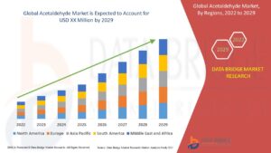 Global Acetaldehyde Market: Growth Dynamics, Emerging Applications, and Industry Outlook
