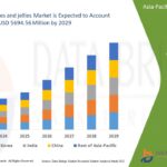 Asia-Pacific-Gummies-and-Jellies-Market.jpg