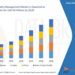 Asia-Pacific-Loyalty-Management-Market.jpg