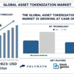 Asset-Tokenization-Market.jpg