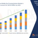 Automotive-Mobile-Gas-Pumping-System-Market.jpg