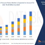 Automotive-Pressure-Plates-Market.jpg