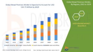 Global Bread Premixes Market: Rising Demand for Convenience Baking Solutions