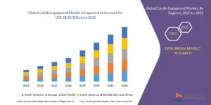 Global Cardio Equipment Market: Technological Evolution in Fitness and Cardiac Health Monitoring
