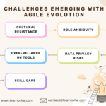 Challenges-Emerging-with-Agile-Evolution.png