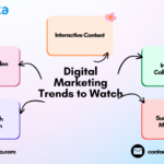 Digital-marketing-trends-info.png
