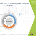 Europe-Circulating-Tumor-Cells-CTC-Liquid-Biopsy-Market.jpg