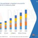 Europe-Data-Centre-Busway-Market.jpg