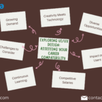 Exploring-UIUX-Design-Assessing-Your-Career-Compatibility.png