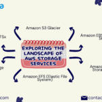 Exploring-the-Landscape-of-AWS-Storage-Services.png