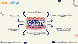 Navigating the World of AWS Data Storage Services