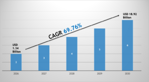 FCEV Refueling Infrastructure Market Forecast 2030: Key Players & Emerging Trends