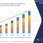 Glazing-for-Automotive-Market.jpg