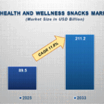 Health-and-Wellness-Snacks-Market.gif
