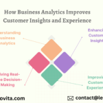 How-Business-Analytics-Improves-Customer-Insights-and-Experience-Infograpic-Image.png