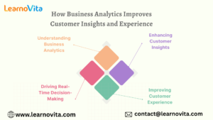 How Business Analytics Improves Customer Insights and Experience