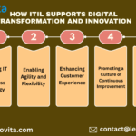 How-ITIL-Supports-Digital-Transformation-and-Innovation-Infograpic-Image.png