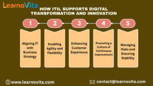 How ITIL Supports Digital Transformation and Innovation