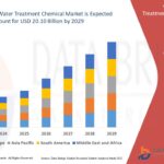 Industrial-Water-Treatment-Chemical-Market.jpg