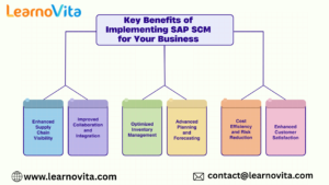 Key Benefits of Implementing SAP SCM for Your Business