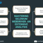 Mastering-Selenium-WebDriver-An-Extensive-Analysis.png