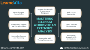 Mastering Selenium WebDriver An Extensive Analysis
