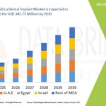 Middle-East-and-Africa-Dental-Implant-Market.jpg