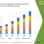 Middle-East-and-Africa-Food-Diagnostics-Market.jpg