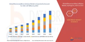 Rising Demand for Convenience Foods Strengthens the Global Processed Eggs Market
