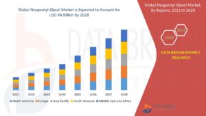 Rising Use in Coatings and Resins Propels the Global Neopentyl Glycol Market