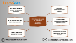Practical Use Cases of Tableau in Different Industries