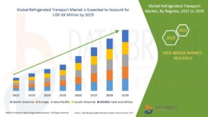 Cold Chain Expansion and Food Safety Needs Drive the Global Refrigerated Transport Market
