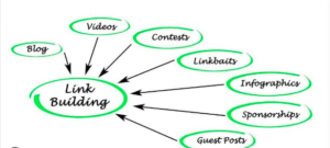 Strengthen Your SEO Strategy with Proven Link Building Services in USA