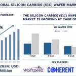 Silicon-Carbide-SiC-Wafer-Market.jpg