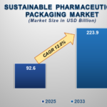Sustainable-Pharmaceutical-Packaging-Market.png