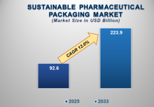 Sustainability in Pharma: Packaging That Protects Health and the Planet