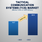 Tactical-Communication-Systems-TCS-Market.png